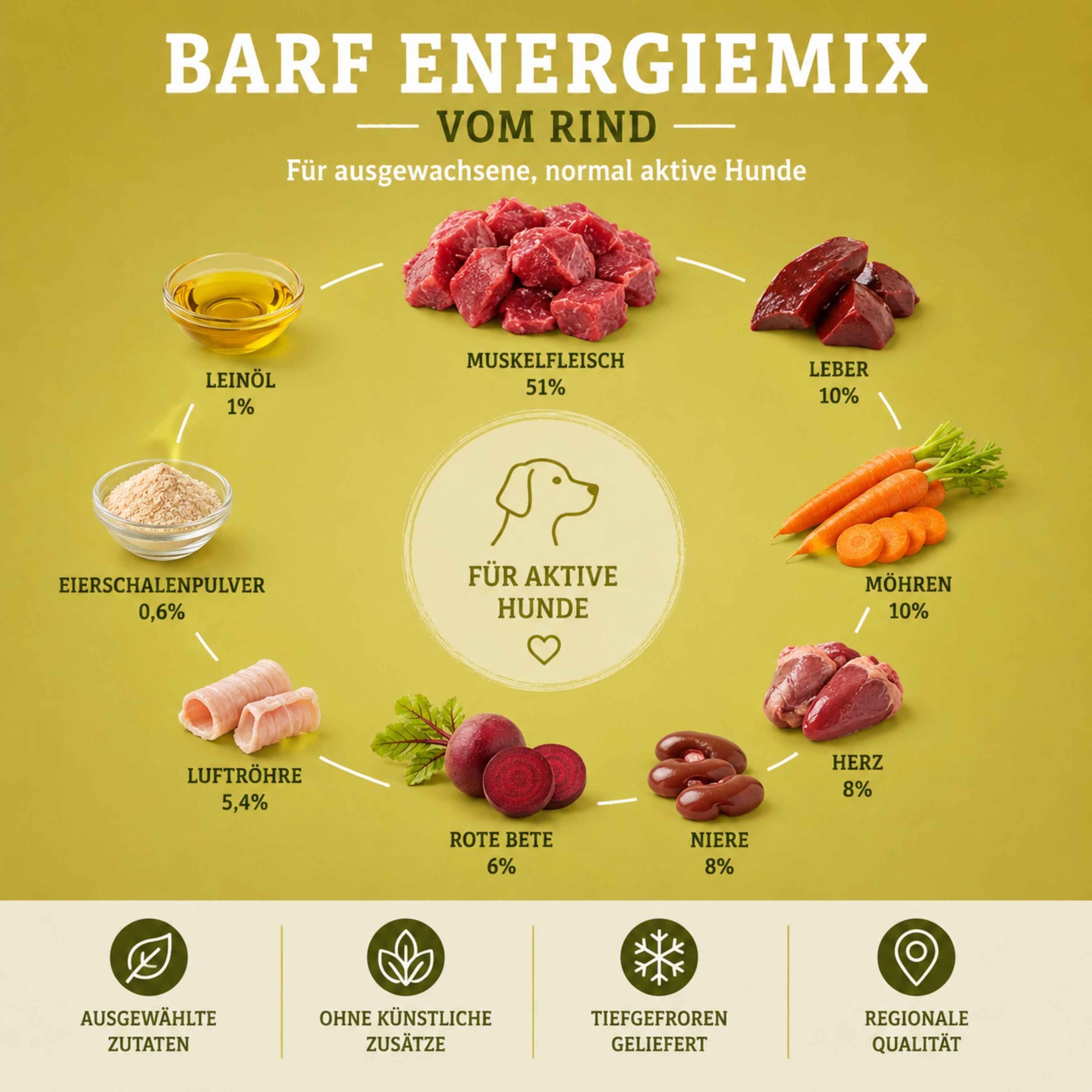 Inhaltsstoffe des Energie-Mix vom Rind für Hunde mit Muskelfleisch, Innereien, Möhren und Roter Bete