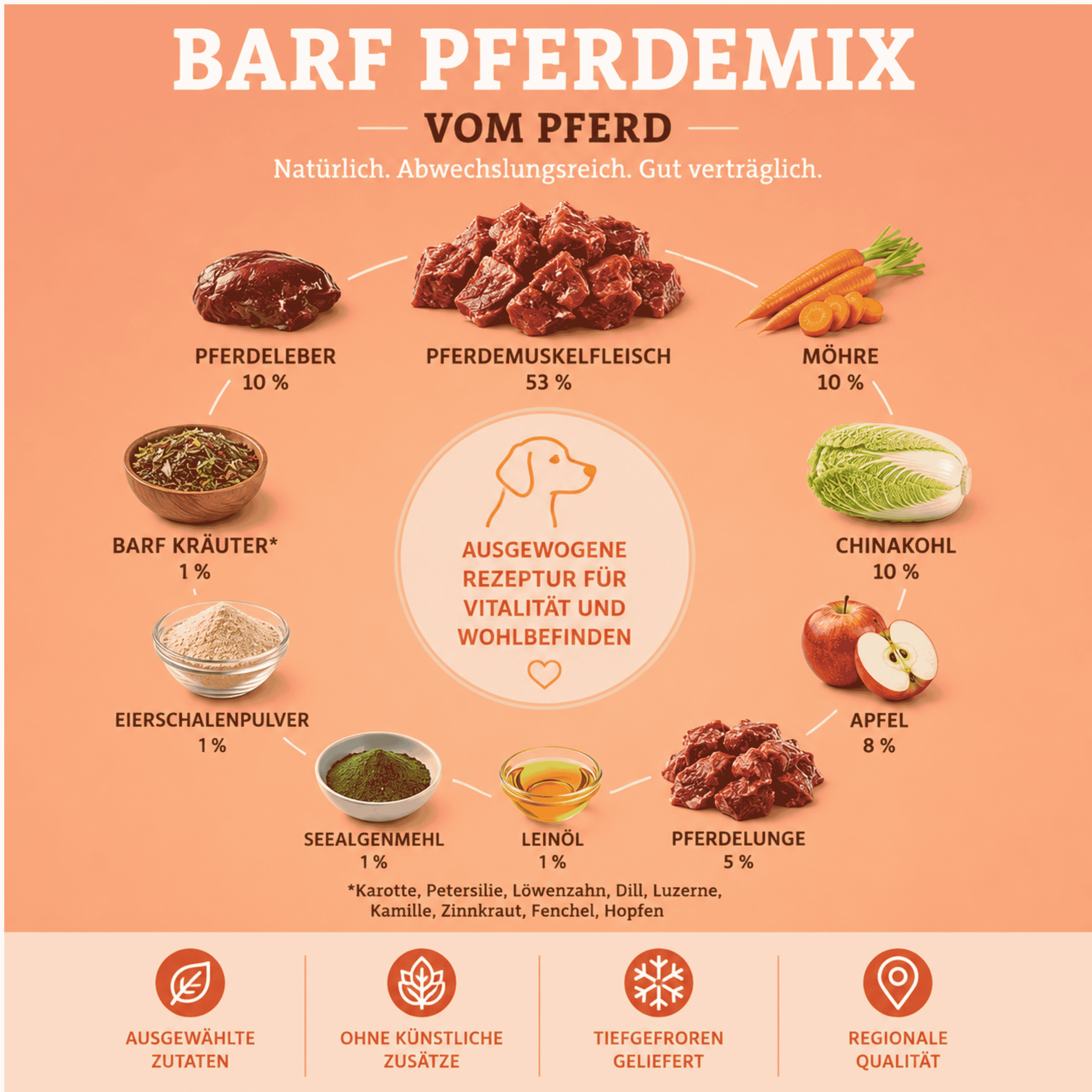 nhaltsstoffe des BARF Pferdemix von feed&meat mit Pferdemuskelfleisch, Pferdeleber, Möhre, Chinakohl, Apfel, Pferdelunge und Leinöl.