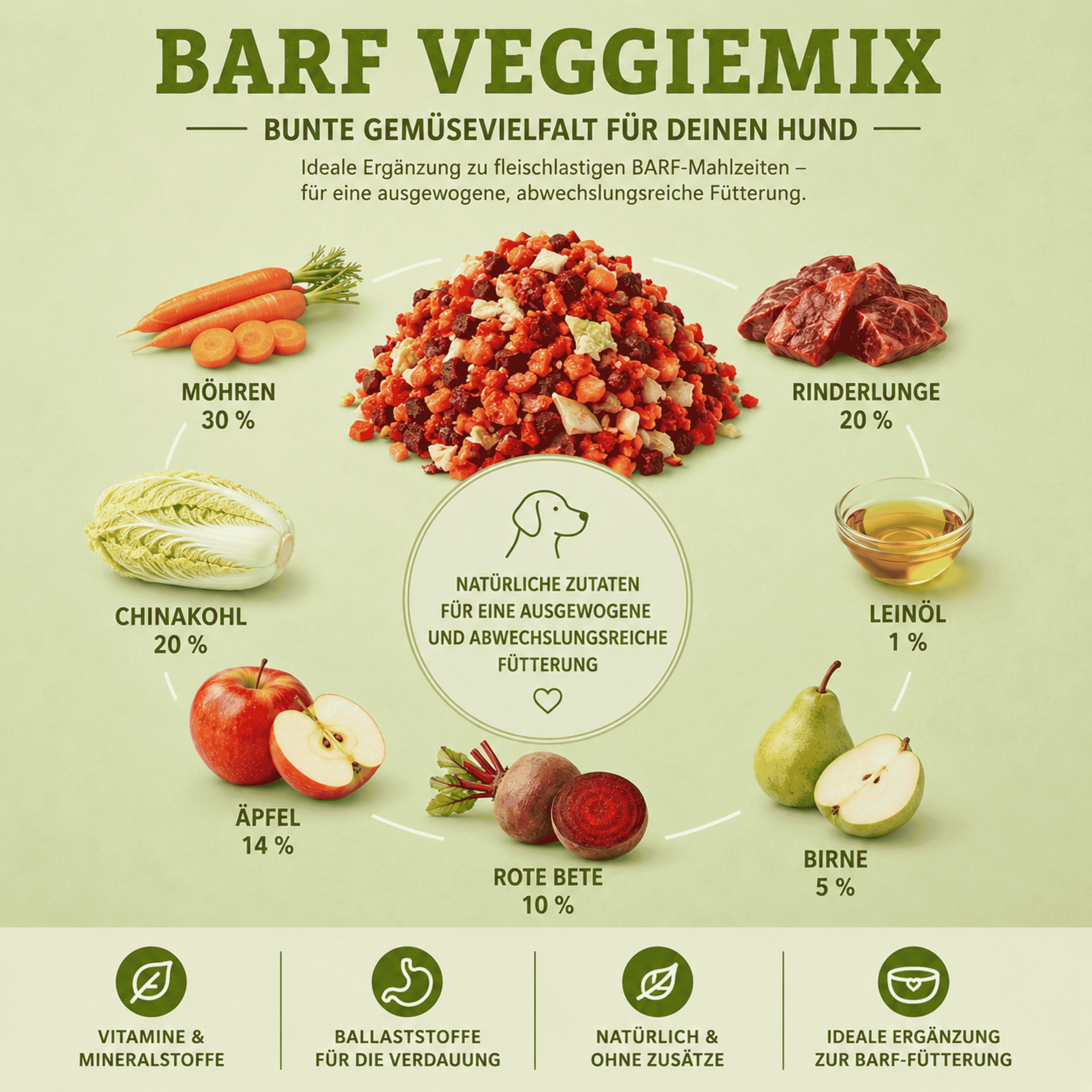 Infografik der Inhaltsstoffe des BARF Veggiemix von feed&meat mit Möhren, Rinderlunge, Chinakohl, Äpfeln, Roter Bete, Birne und Leinöl als Ergänzung zur BARF-Fütterung.