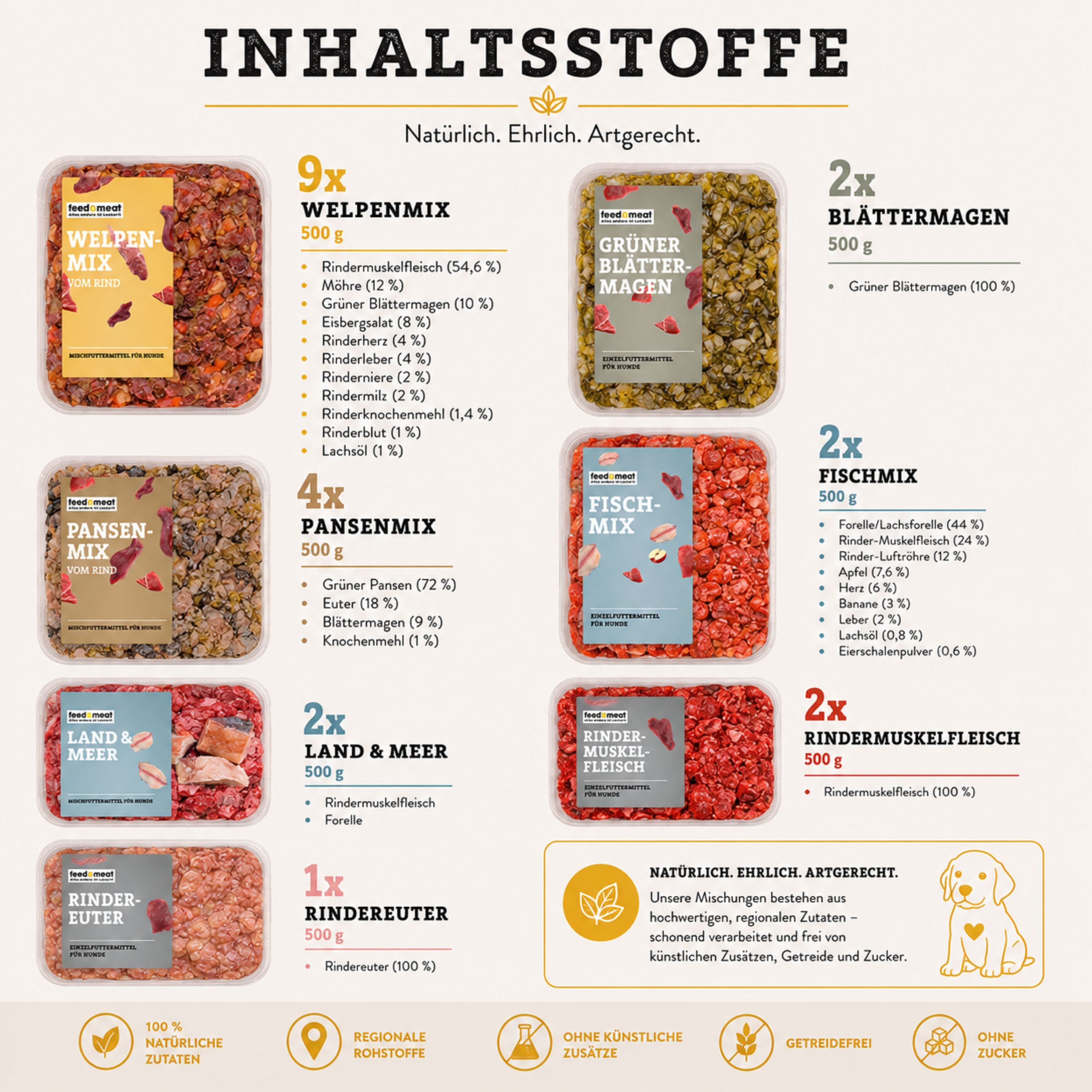 Inhaltsstoffe des feed&meat BARF Welpenpakets mit Welpenmix, Pansenmix, Land & Meer, Fischmix, Blättermagen, Rindermuskelfleisch und Rindereuter inklusive Zutatenübersicht.