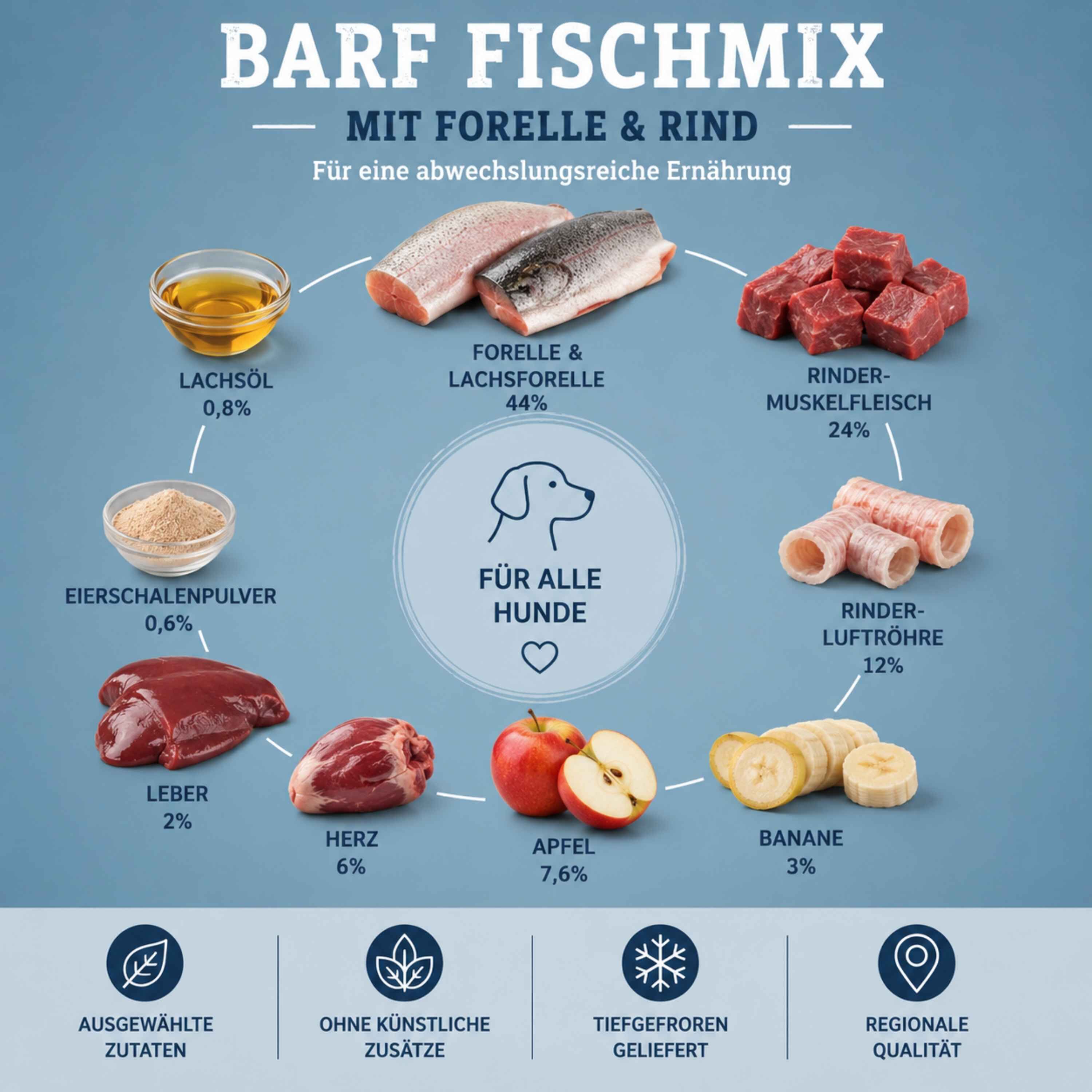 Zusammensetzung des BARF Fischmix für Hunde mit Forelle, Rindermuskelfleisch, Rinderluftröhre, Apfel, Herz, Banane, Leber, Lachsöl und Eierschalenpulver.