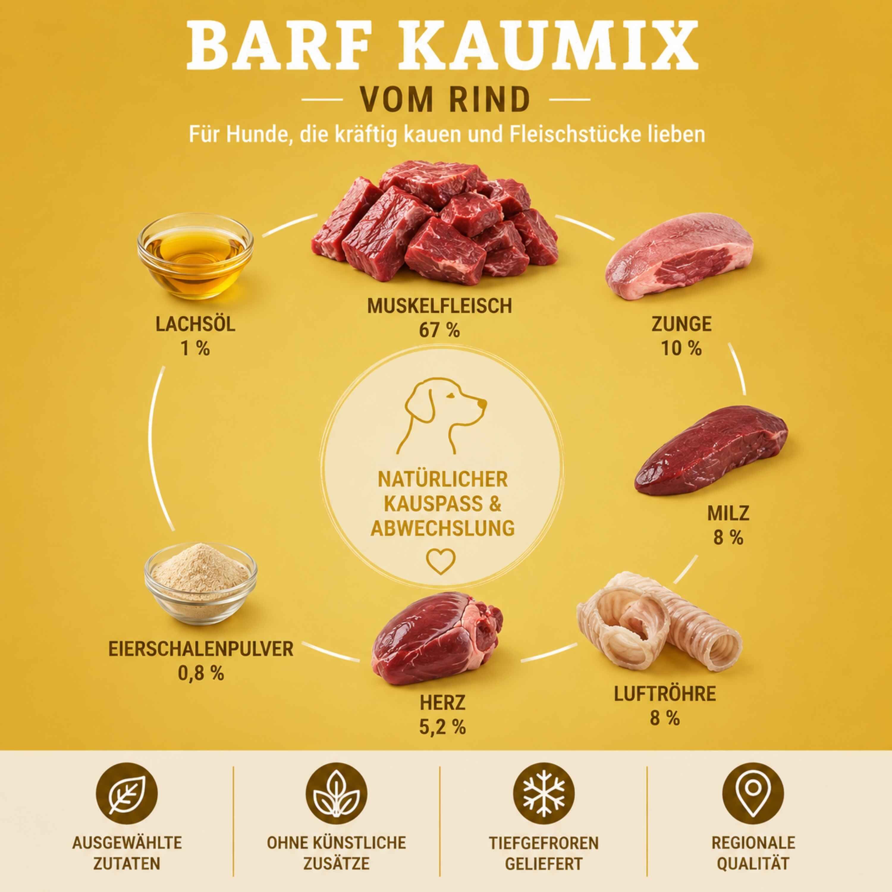 BARF Kaumix vom Rind – Zusammensetzung Zusammensetzung des BARF Kaumix vom Rind für Hunde mit Muskelfleisch, Zunge, Milz, Luftröhre, Herz, Lachsöl und Eierschalenpulver.