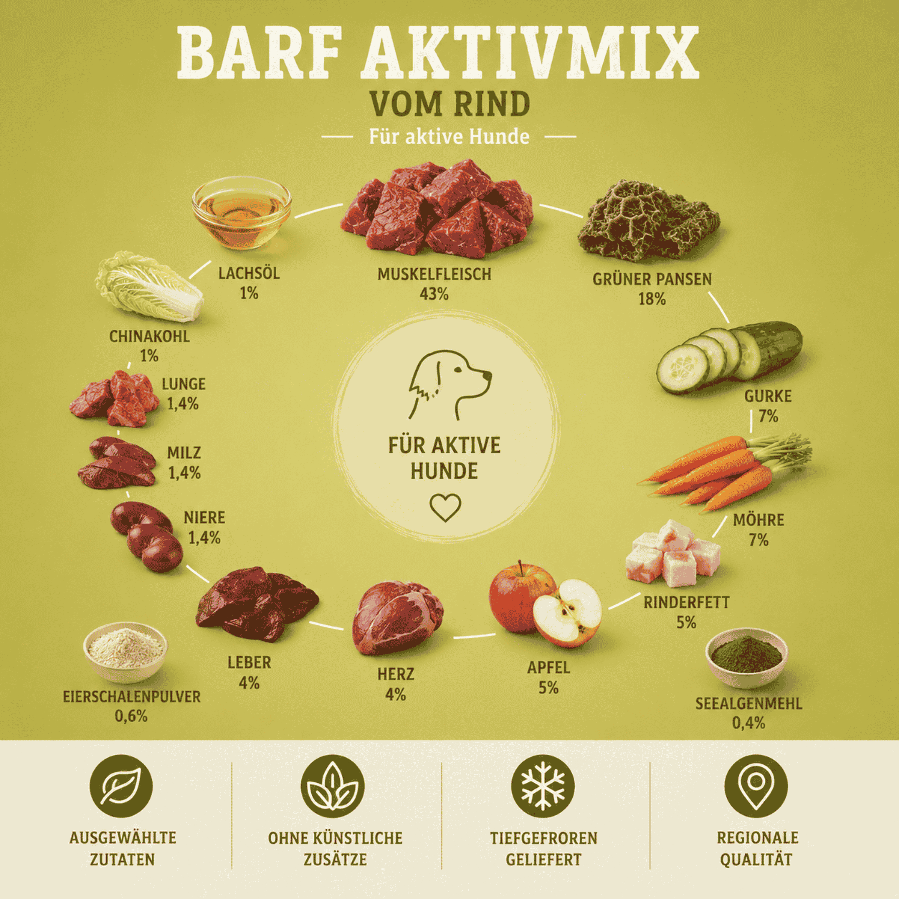 Zusammensetzung des BARF-Aktivmix vom Rind mit Muskelfleisch, Pansen, Gemüse, Obst und Innereien
