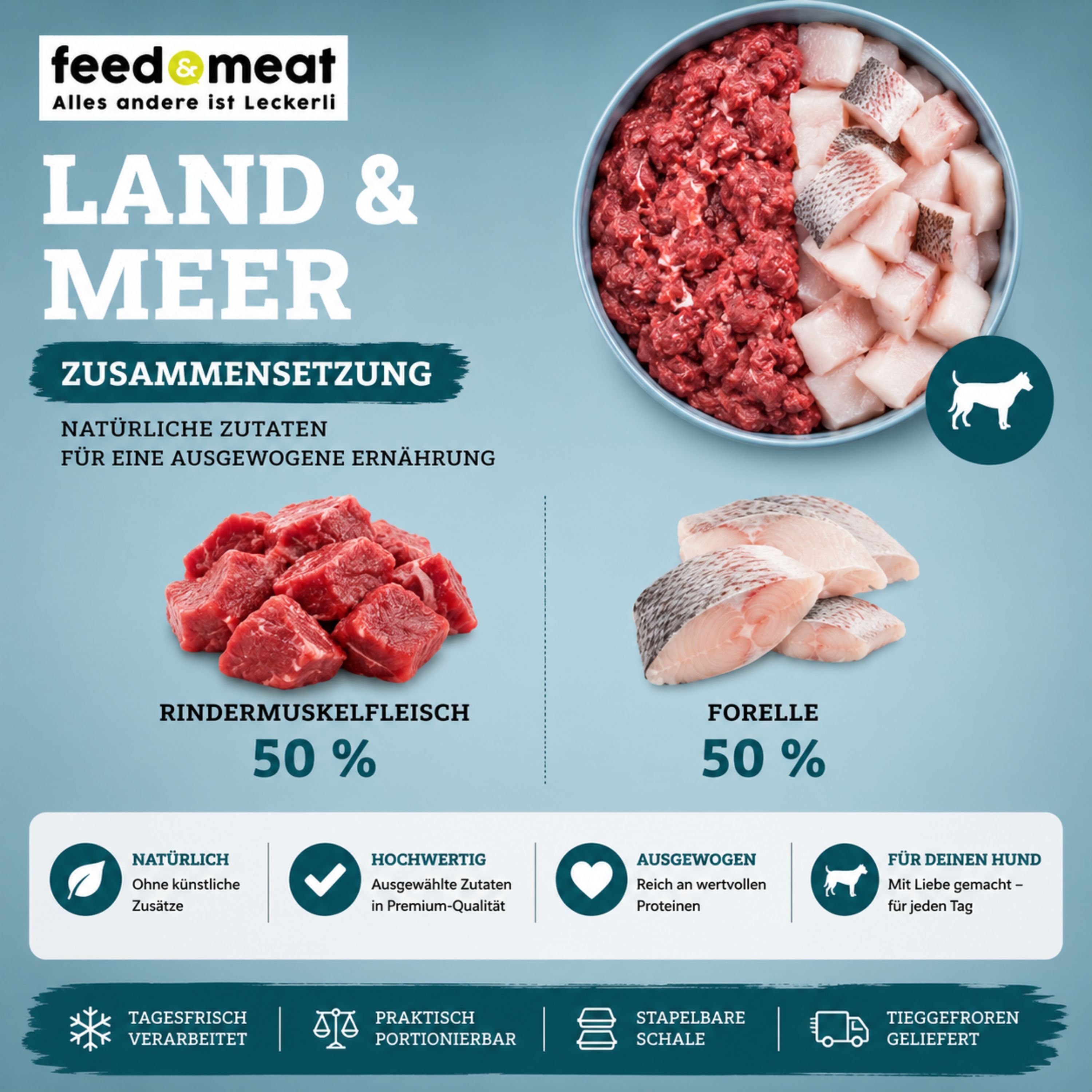 Zusammensetzung des BARF Land & Meer für Hunde mit 50 % Rindermuskelfleisch und 50 % Forelle.