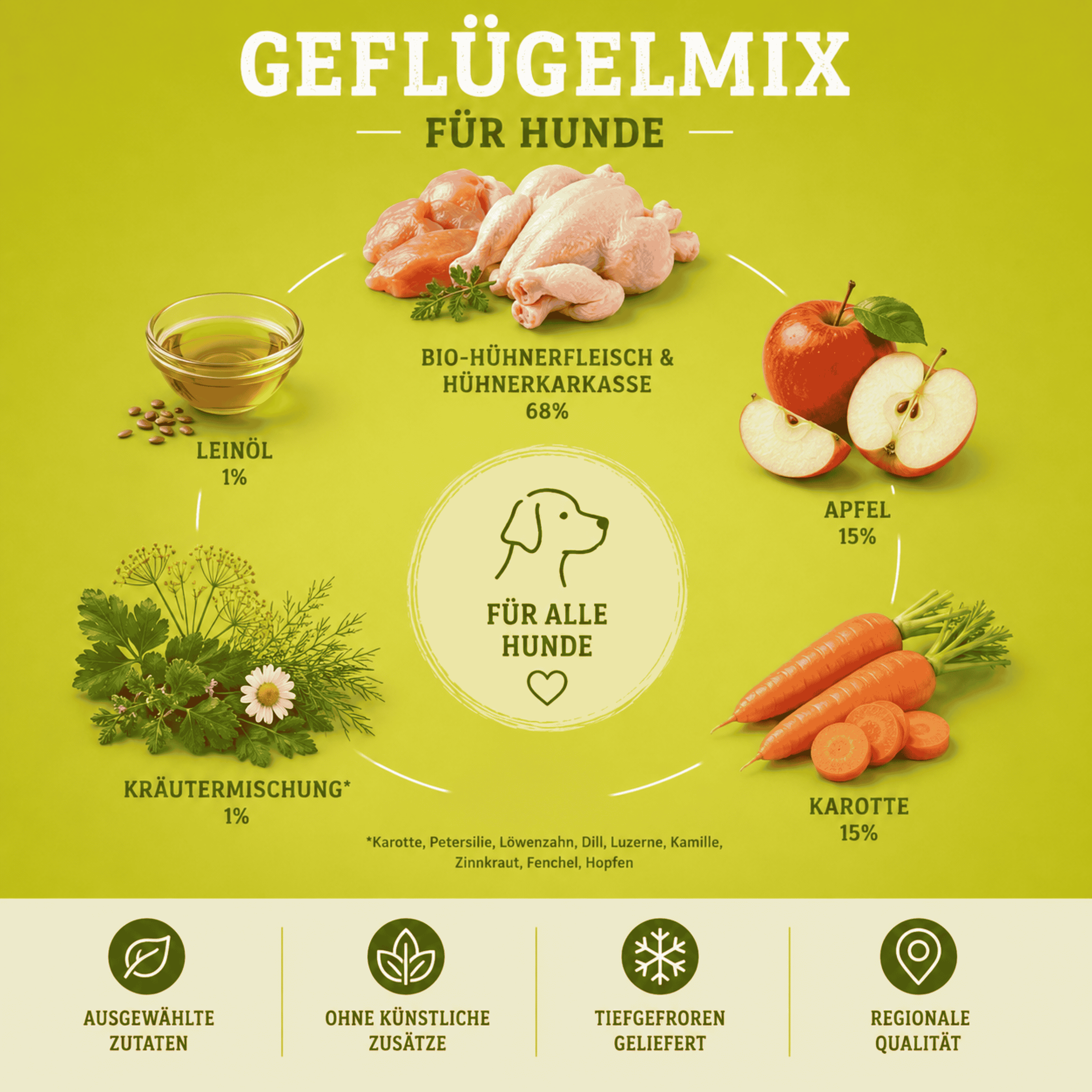 Bio-Geflügelmix für Hunde – Zusammensetzung mit Bio-Hühnerfleisch, Apfel, Karotte und Kräutern