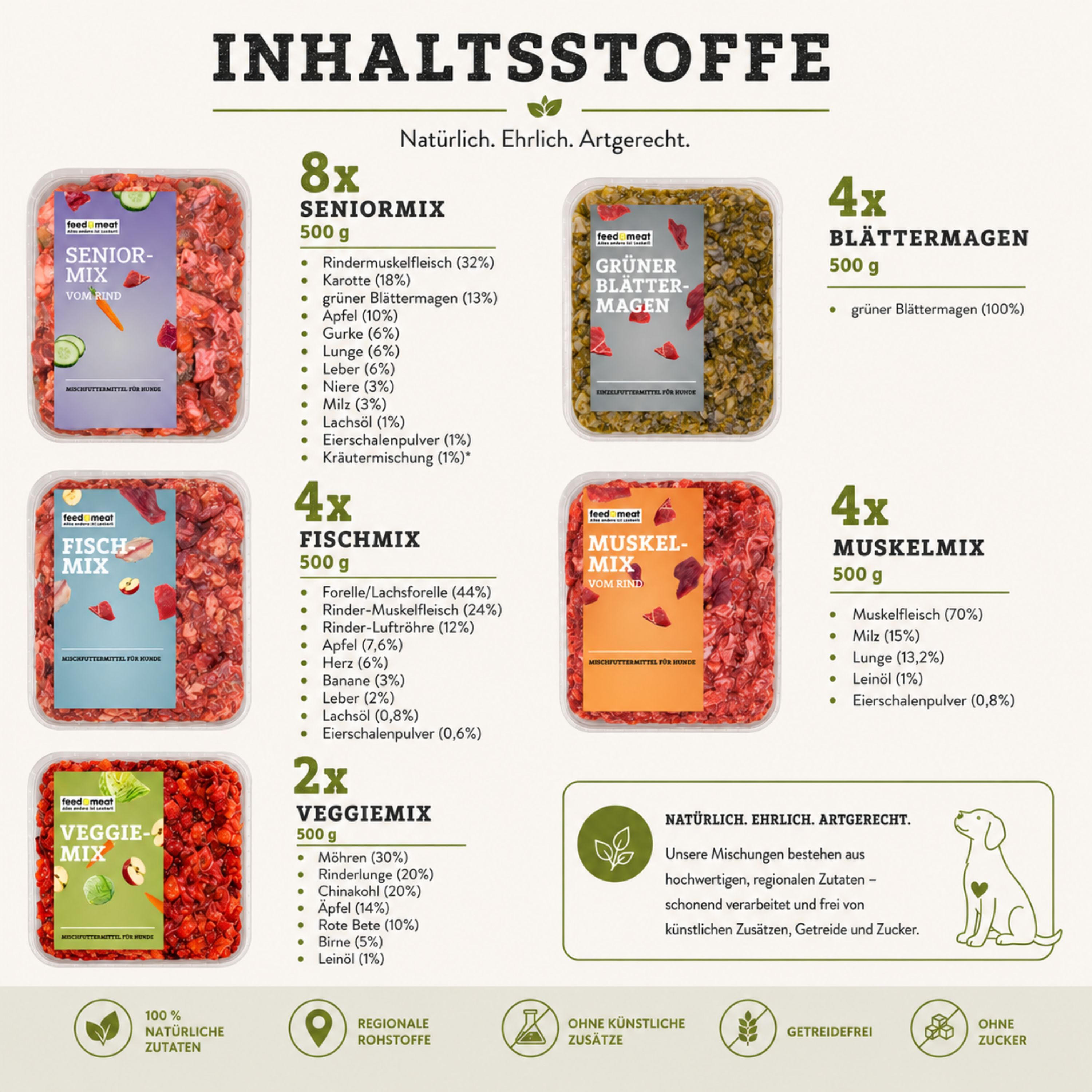 BARF Komplettpaket für Hunde mit 8x Seniormix, 4x grünem Blättermagen, 4x Fischmix, 4x Muskelmix und 2x Veggiemix à 500 g inklusive Zutatenübersicht.